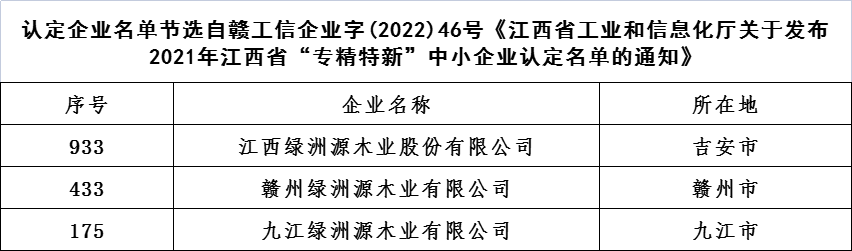 绿洲源股份旗下全部公司均荣获“专精特新”称号 绿洲源股份旗下全部公司均荣获“专精特新”称号
